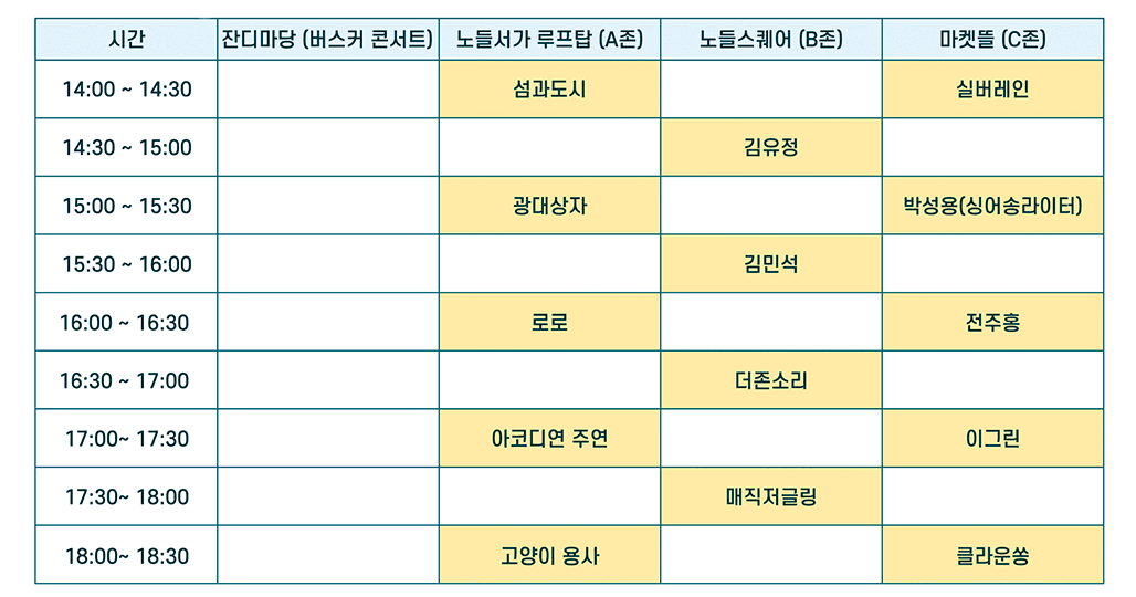 서울 버스커 페스티벌 축제 정보
