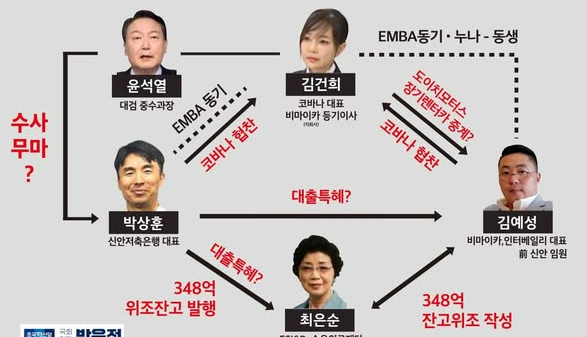 김건희 집사 김예성 프로필, 압수수색, 영장 기각 논란 총정리