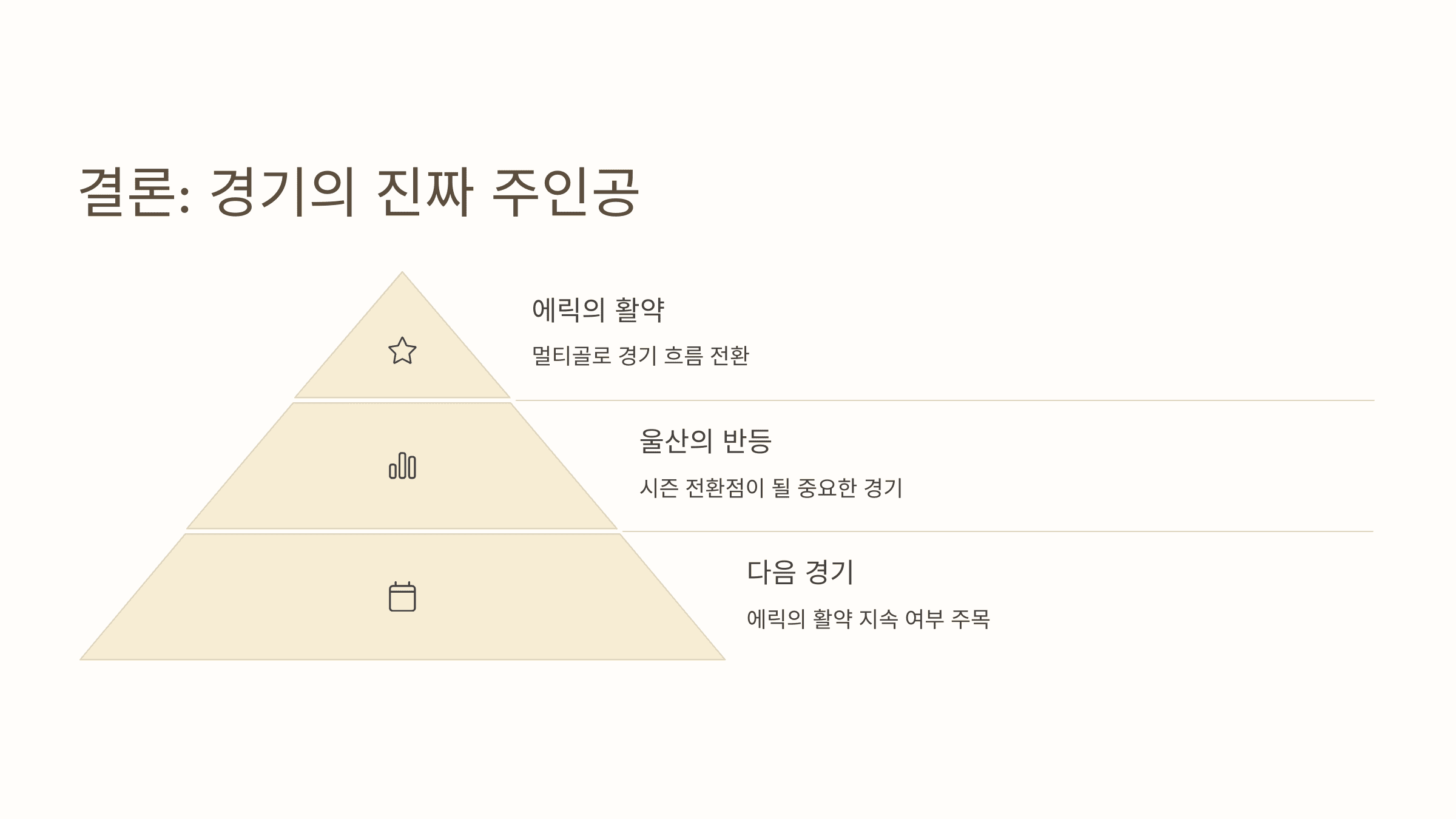 결론: 퀴즈를 넘어선 경기의 진짜 주인공