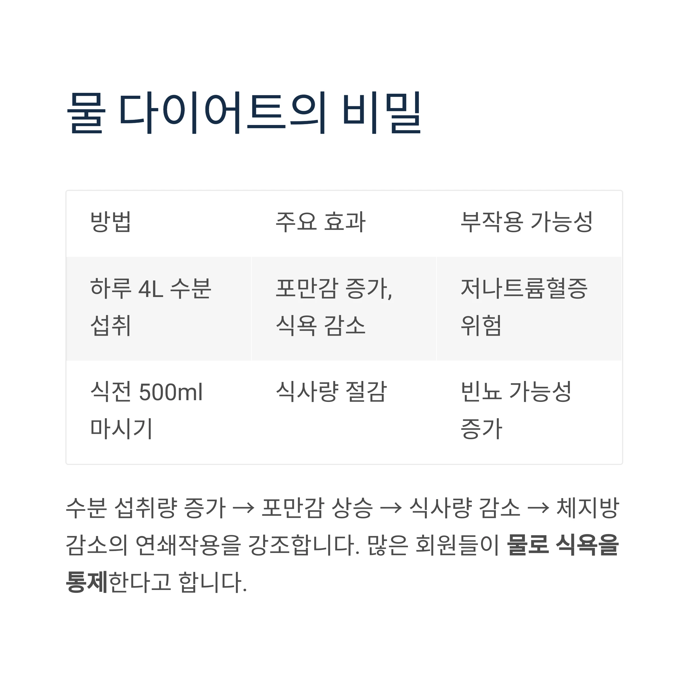 다이어트 팁