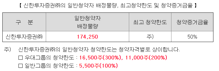 에이치이엠파마 청약 한도