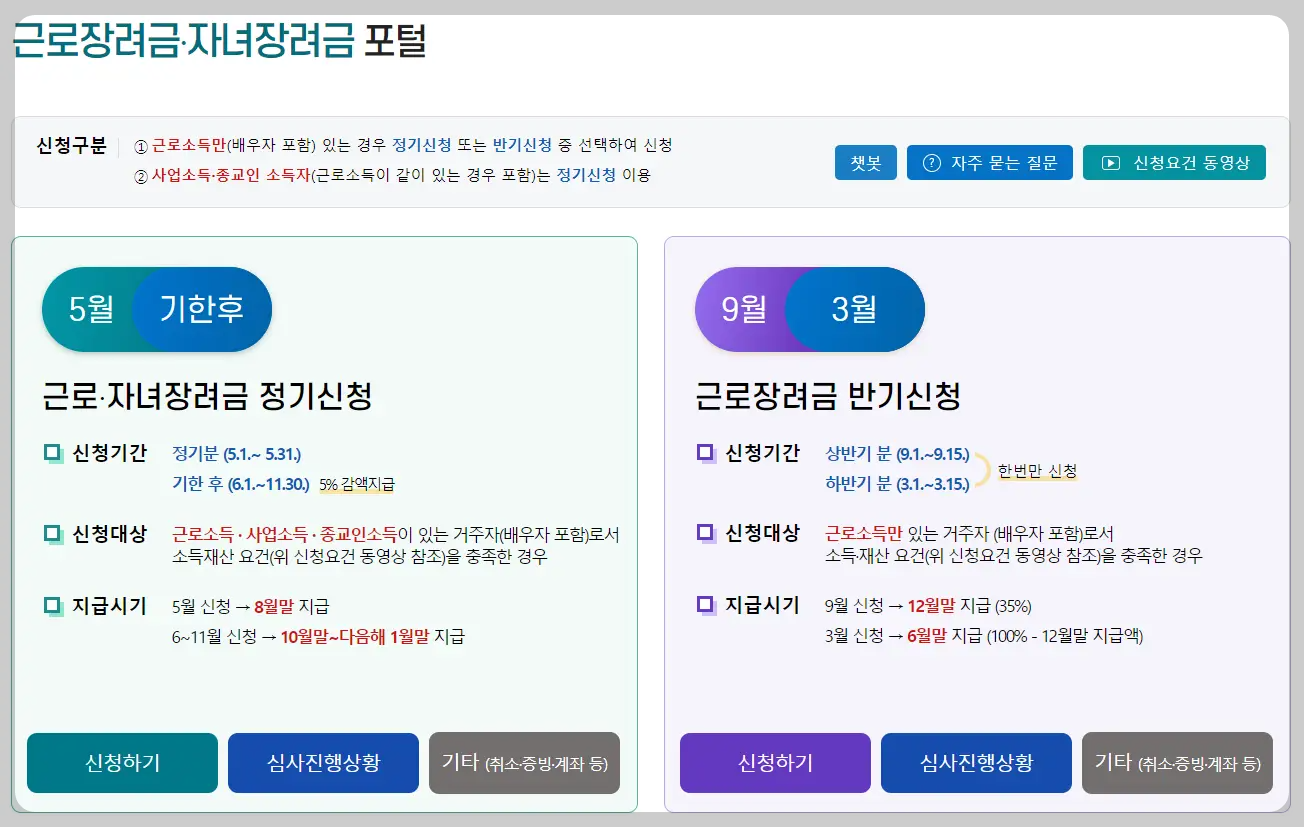 근로 장려금