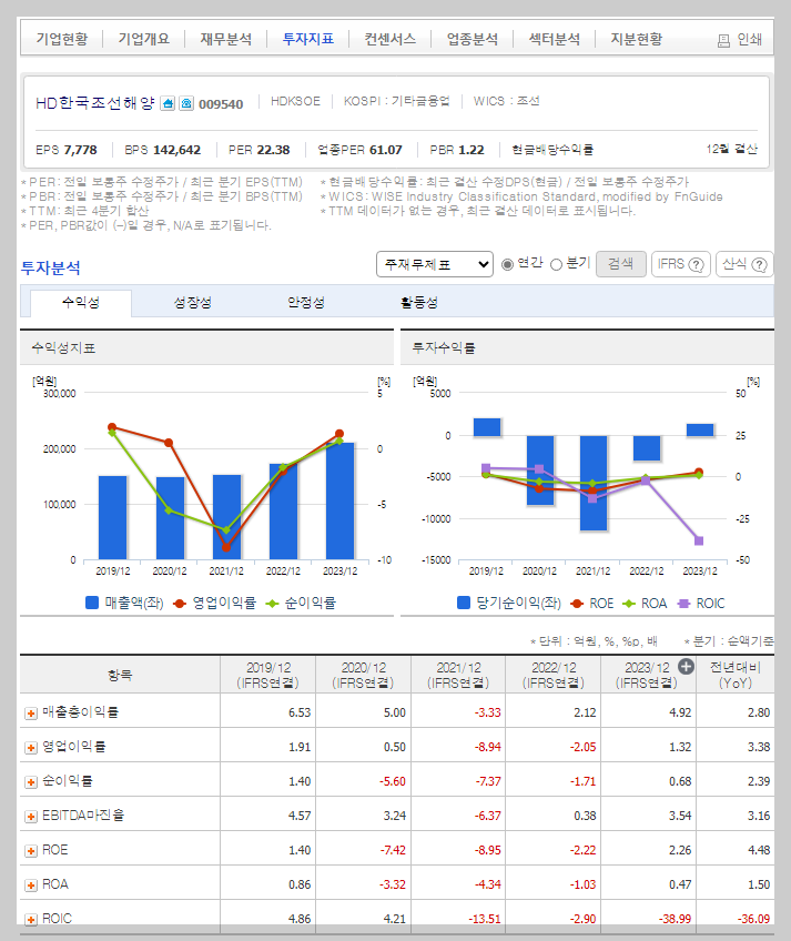 HD한국조선해양 가치 분석