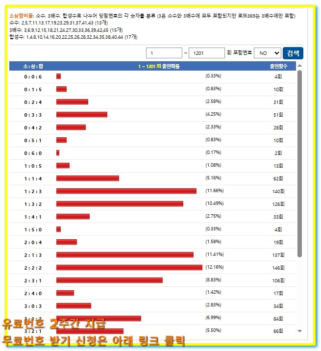 로또 1202회 분석 최다출수 기반 쉬운 당첨전략