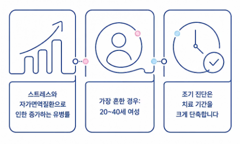 갑상선 기능 항진증