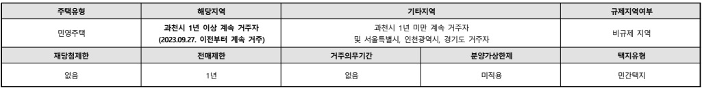 청약자격