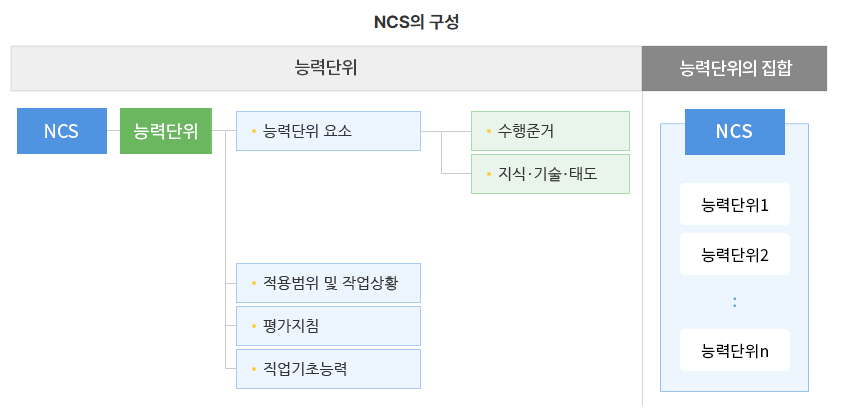 2025 공기업 NCS 시험 준비 방법