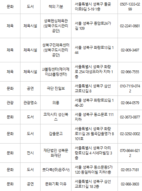 성북구 문화누리카드 사용처
