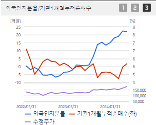 SK가스 주가 전망 목표주가 배당금