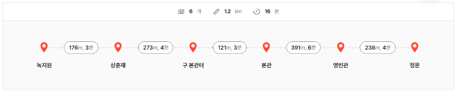 청와대 개방 추천 관람코스