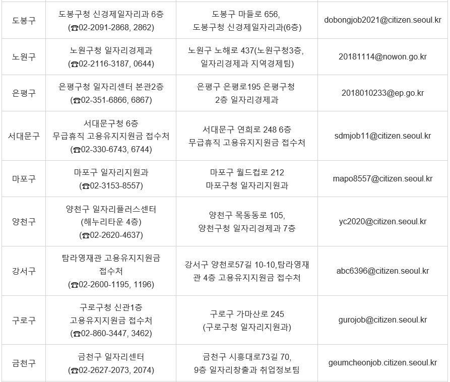 자치구별 접수 안내2