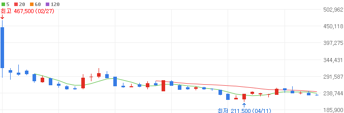 미용기기-관련주-에이피알-주가