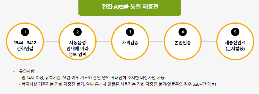 문화누리카드 재충전