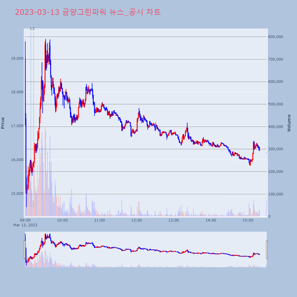 금양그린파워_뉴스공시차트