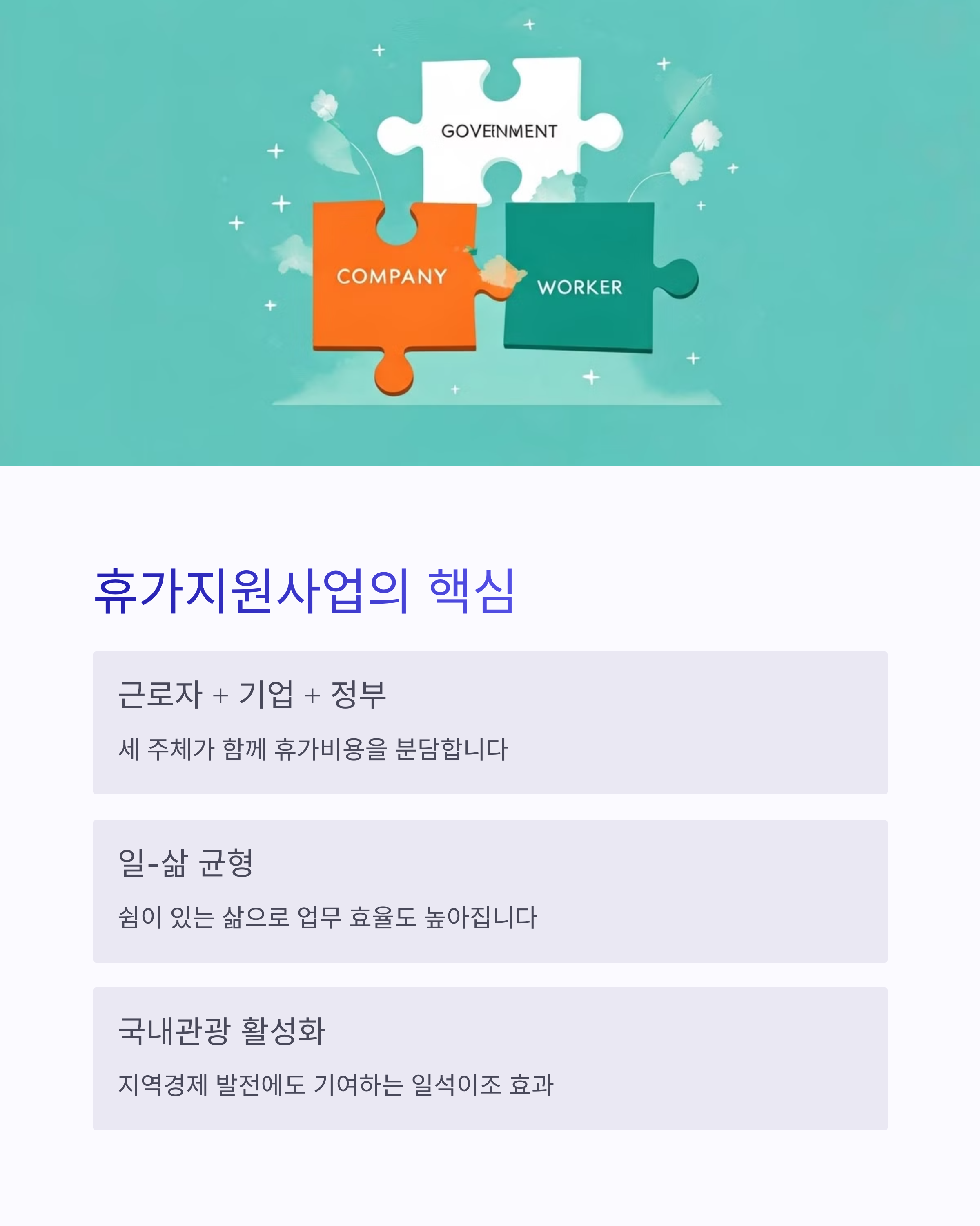 휴가지원금제도