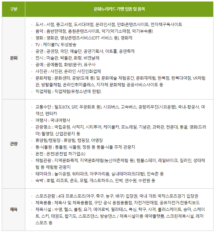 문화누리카드-사용처