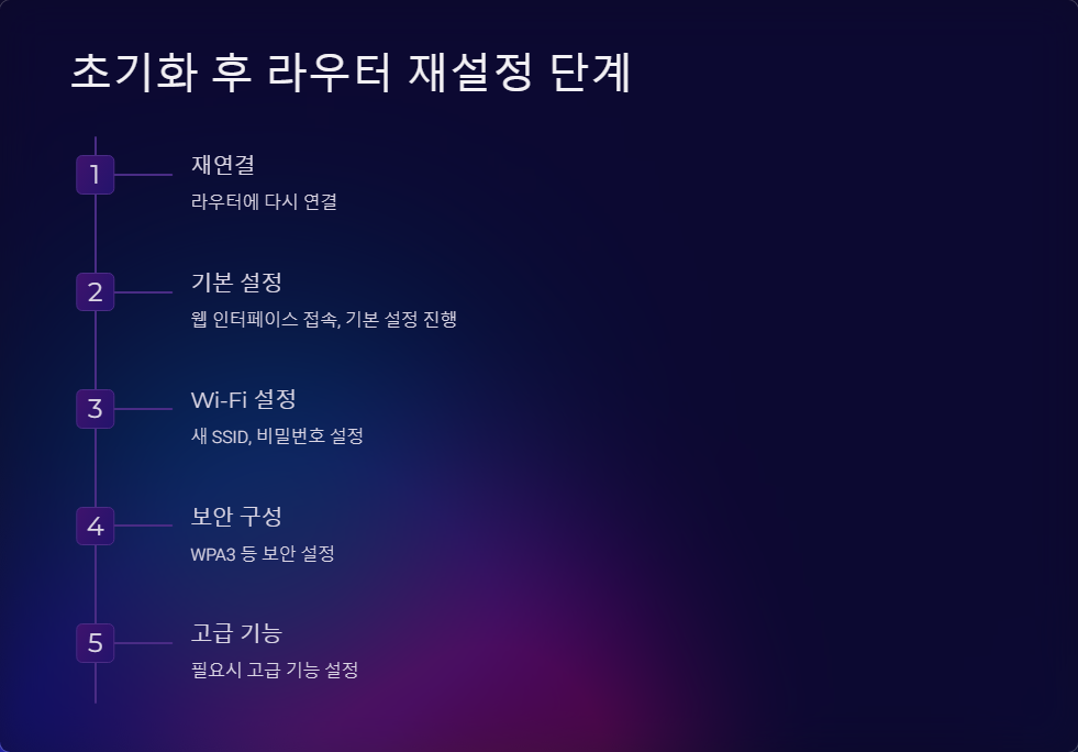 라우터설정