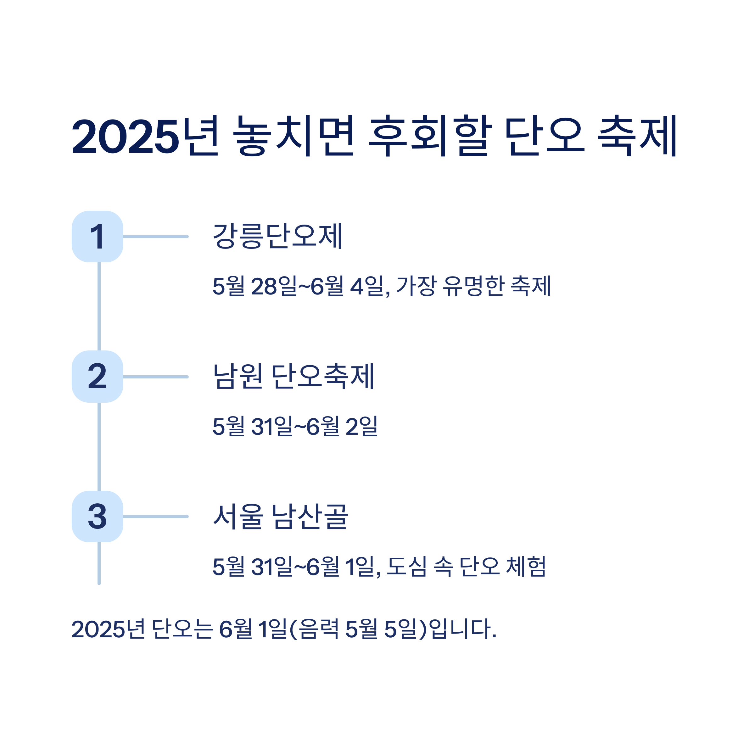 2025년 단오 일정과 추천 일정