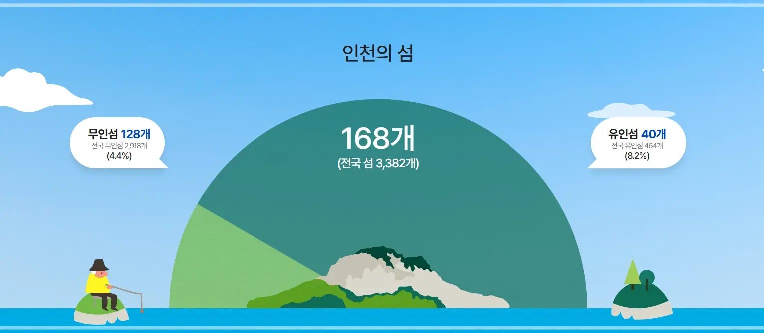 인천-i-바다패스-인천-섬-여행