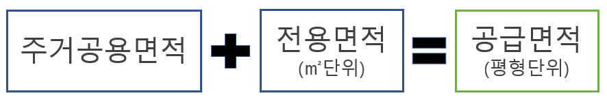 아파트-면적-기준