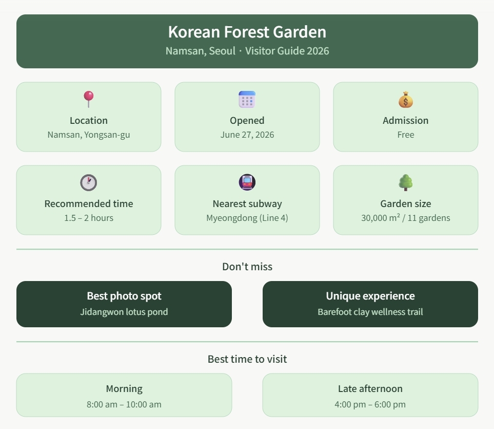 Korean Forest Garden Namsan Seoul visitor guide official information 2026