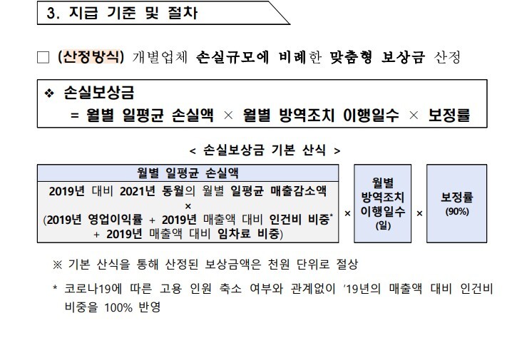 손실보상금 계산