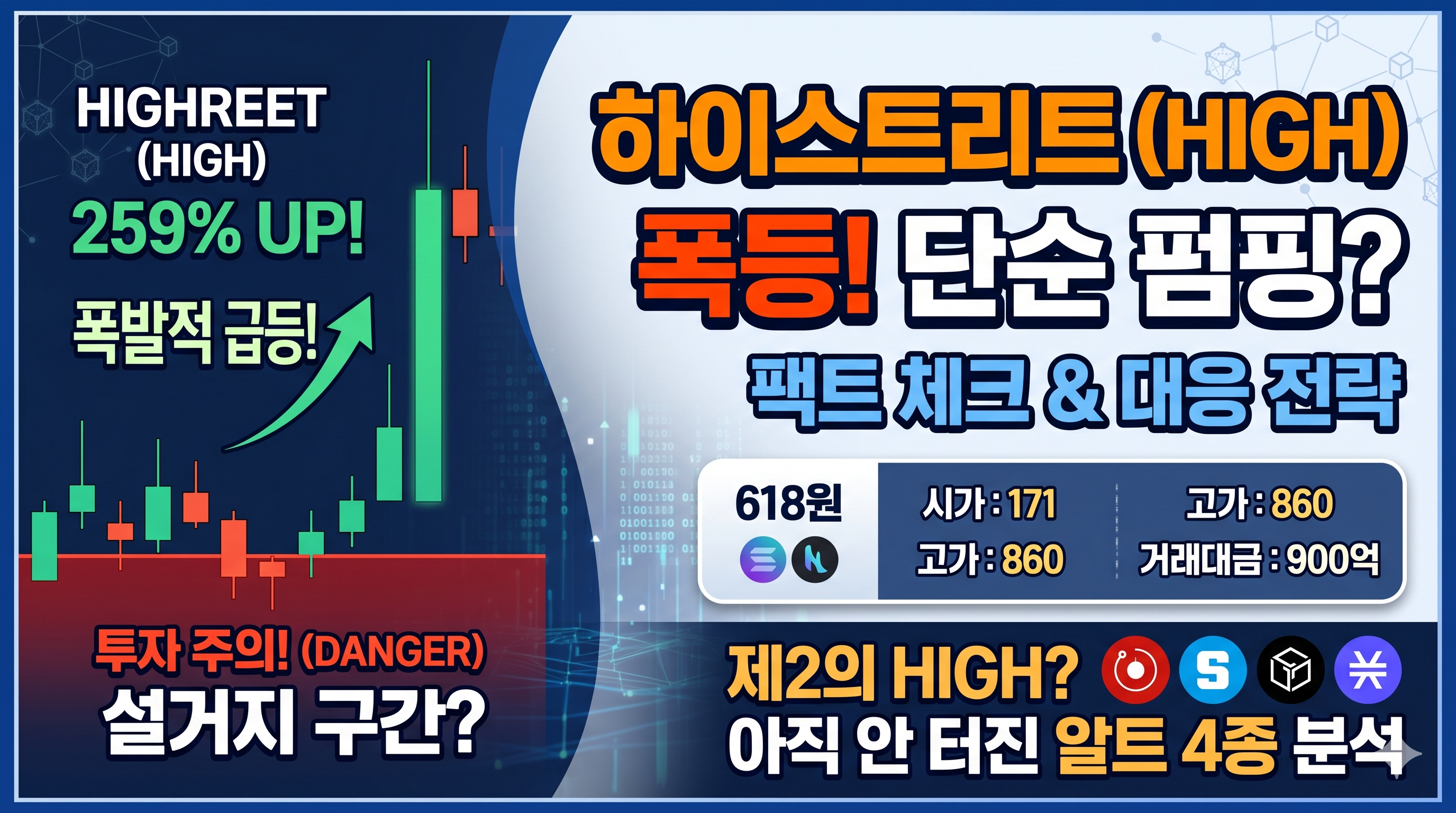 하이스트리트(HIGH) 코인 259% 폭등 원인 분석 및 투자 주의보 썸네일. 현재 가격 618원, 거래대금 900억 원 등 실시간 시세 데이터와 제2의 급등 알트코인 4종 추천 정보를 담은 이미지.
