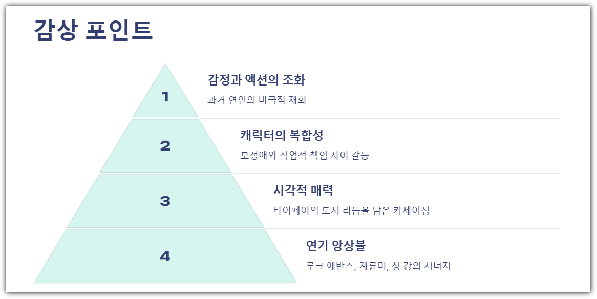 드라이브 인 타이페이 감상 포인트