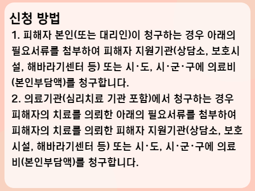 2023 성폭력피해자 의료지원 신청 방법