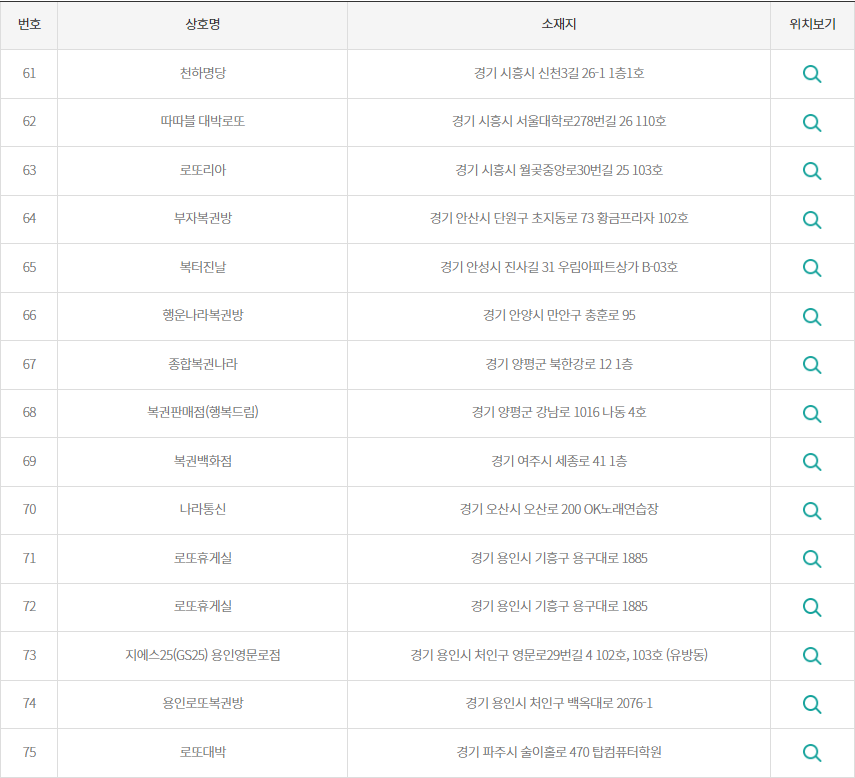 로또 2등 당첨지역