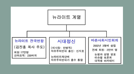 뉴라이트란 무엇인가?