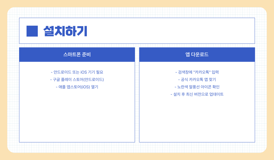 카카오톡 쓰는 법 다운로드 방법 및 사용법 총정리 (60대 이상 고령자 가이드)