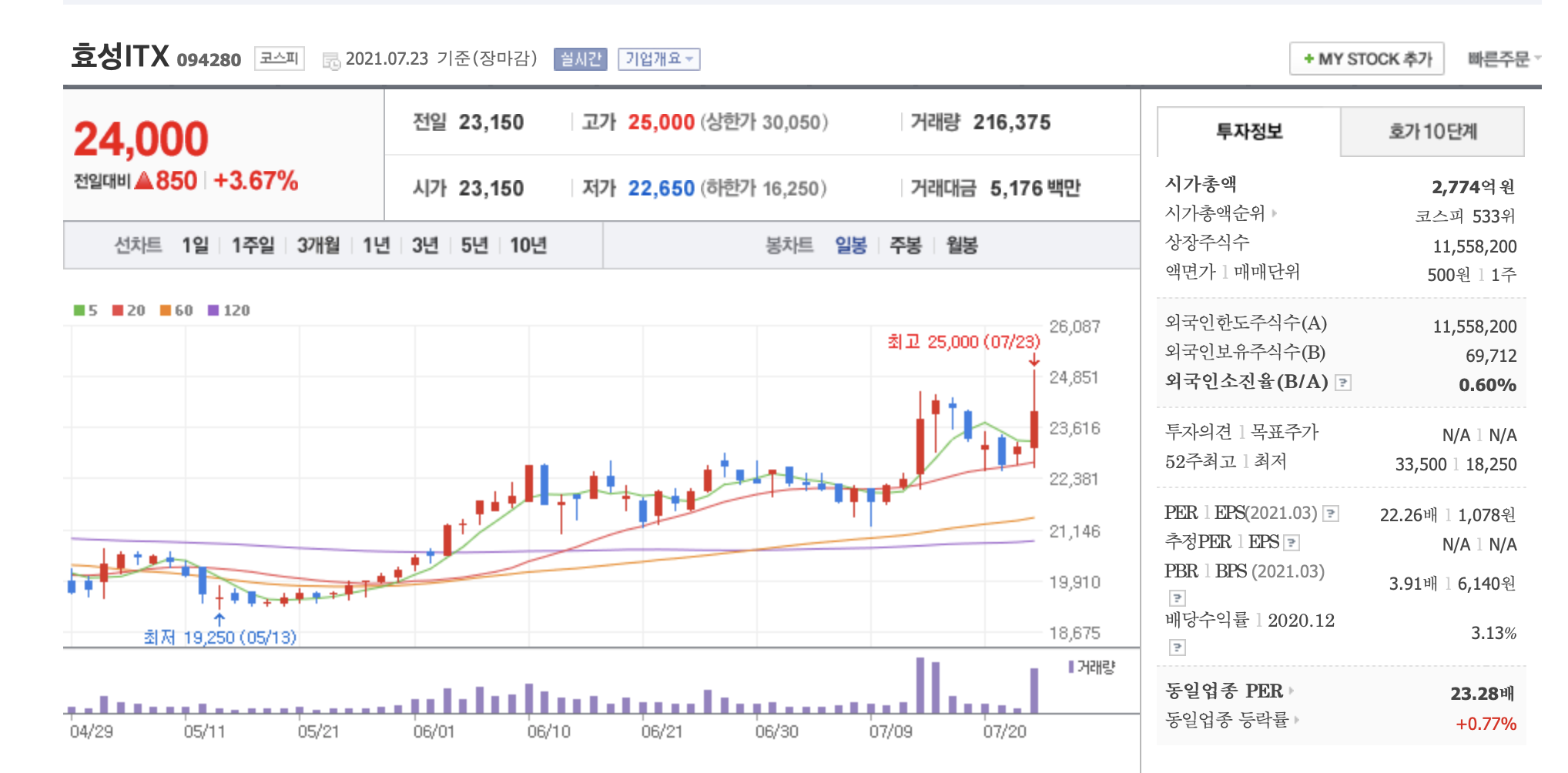 효성itx