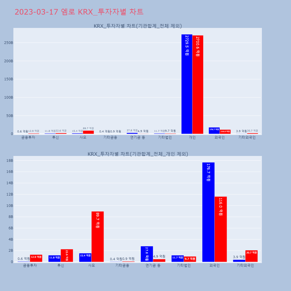 엠로_KRX_투자자별_차트