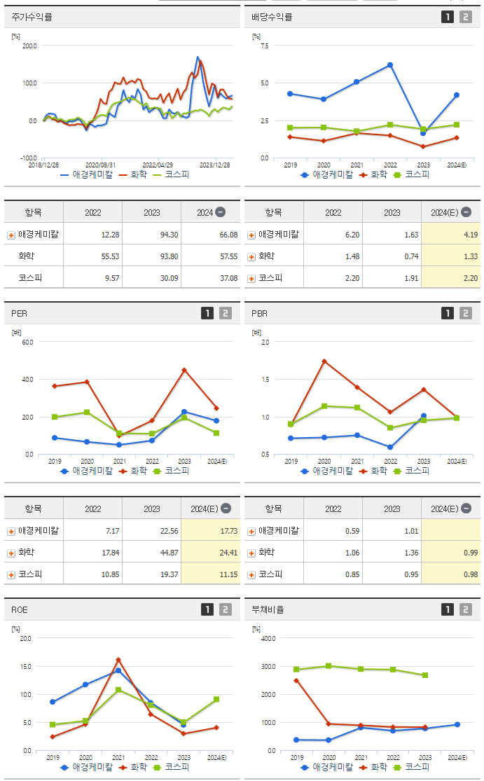 애경케미칼_섹터분석
