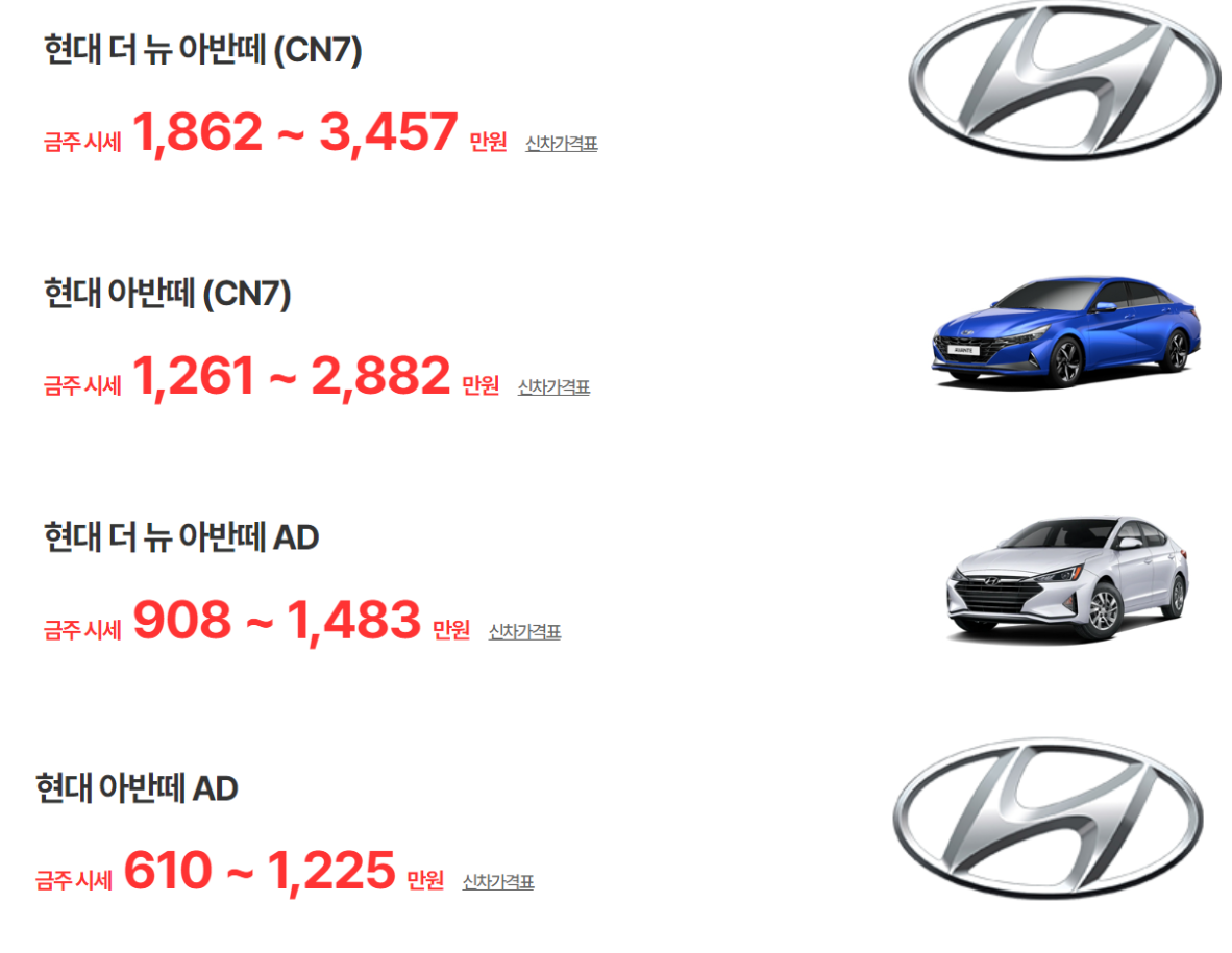 아반떼 CN7 중고차 가격