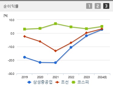삼성중공업 주가 전망 순이익 (0121)