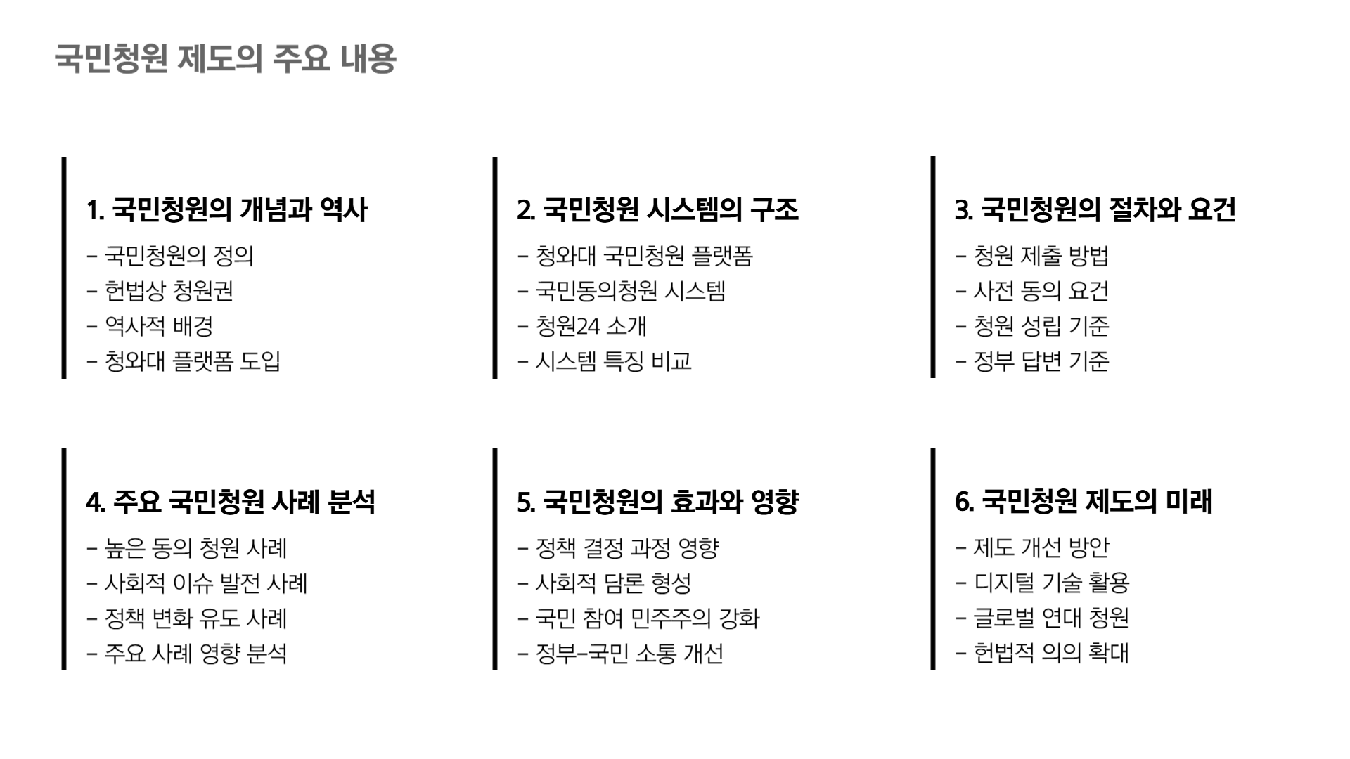 국민청원 홈페이지