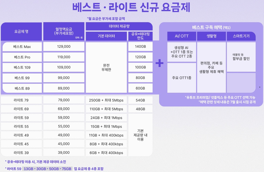 베스트, 라이트 신규 요금제 표