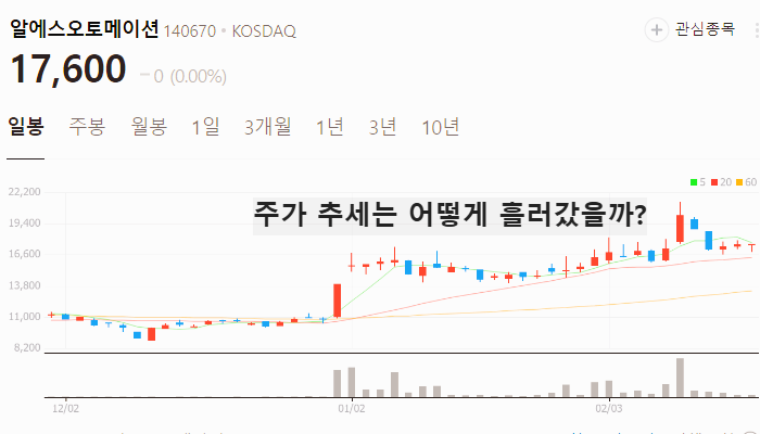 SK 로봇 관련주 대장주 TOP7