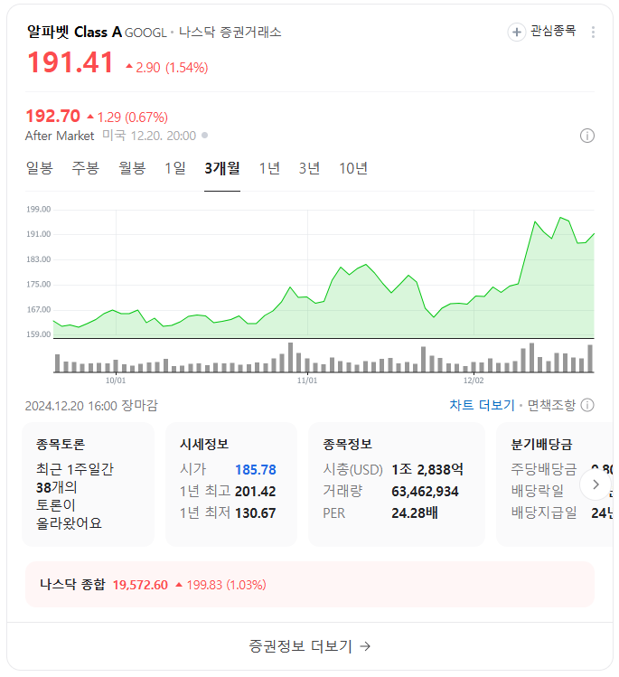 양자컴퓨터 관련주 대장주 알파벳 주가 전망