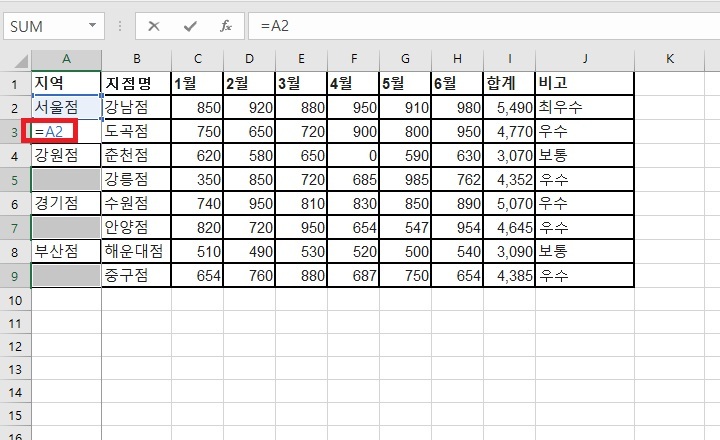 A3에 =A2라고 입력되어있음