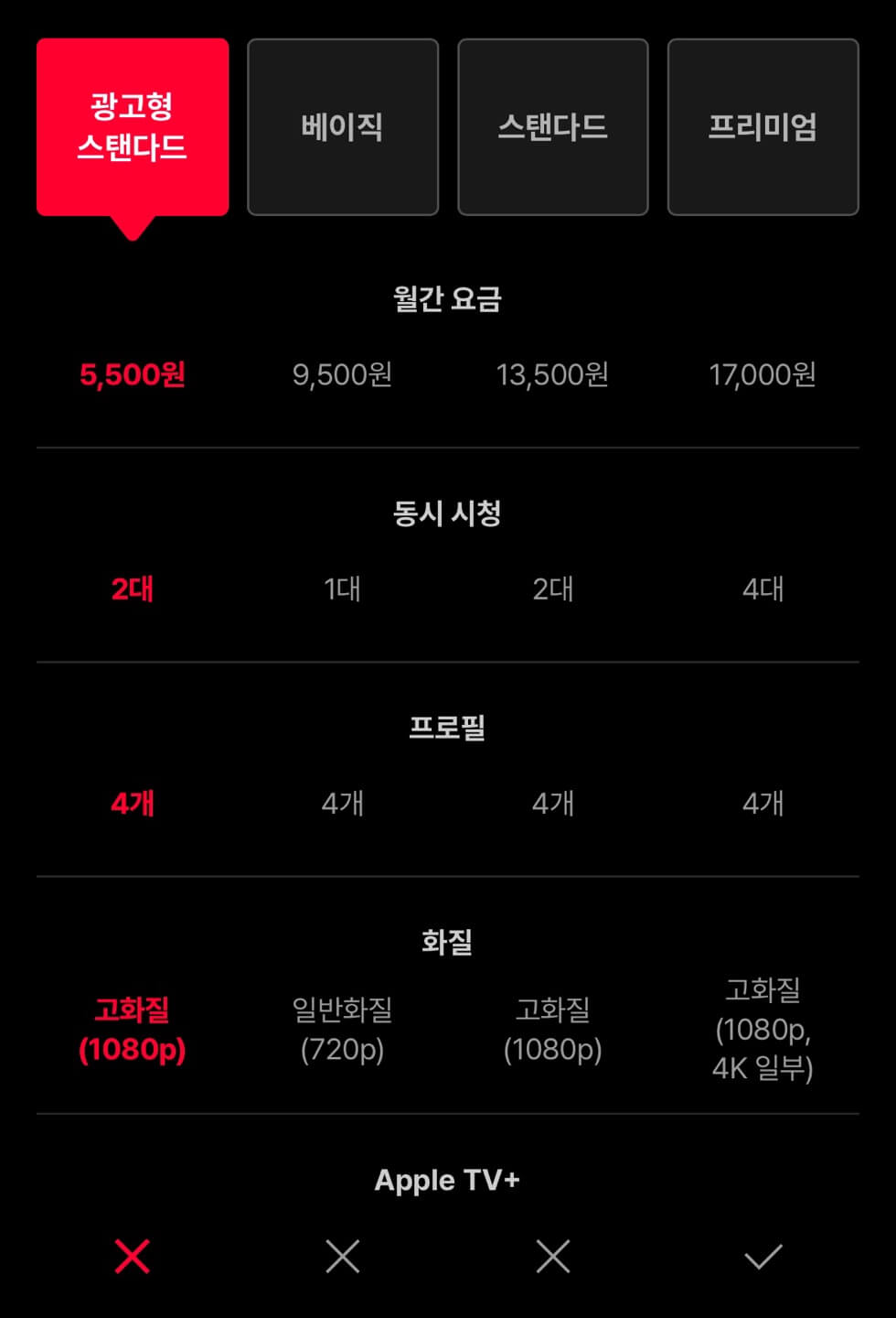 티빙 요금제