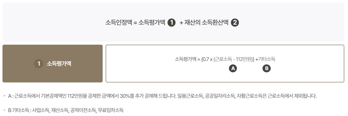 노령연금 수급자격 재산