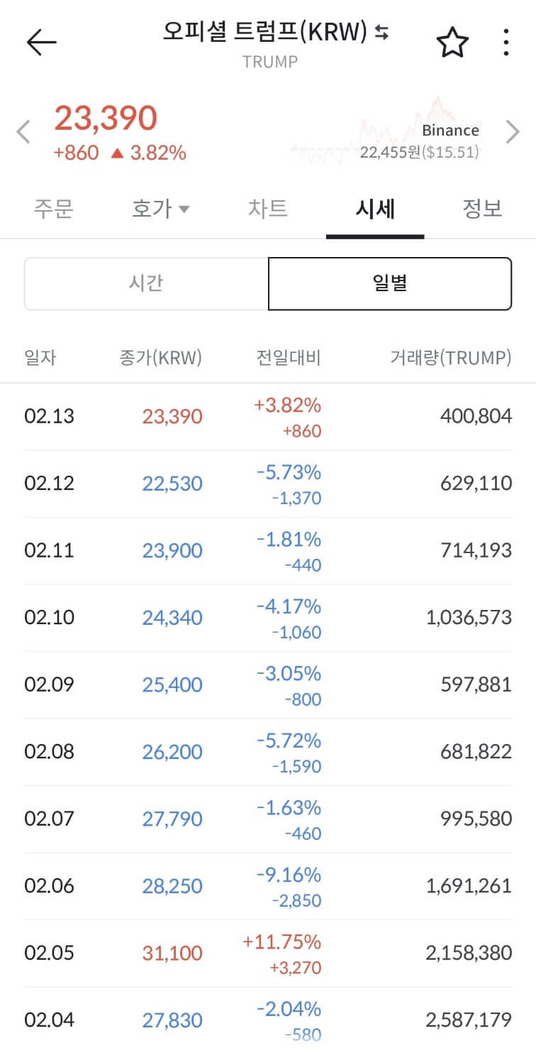 트럼프코인 시세&amp;#44; 오피셜트럼프코인 시세