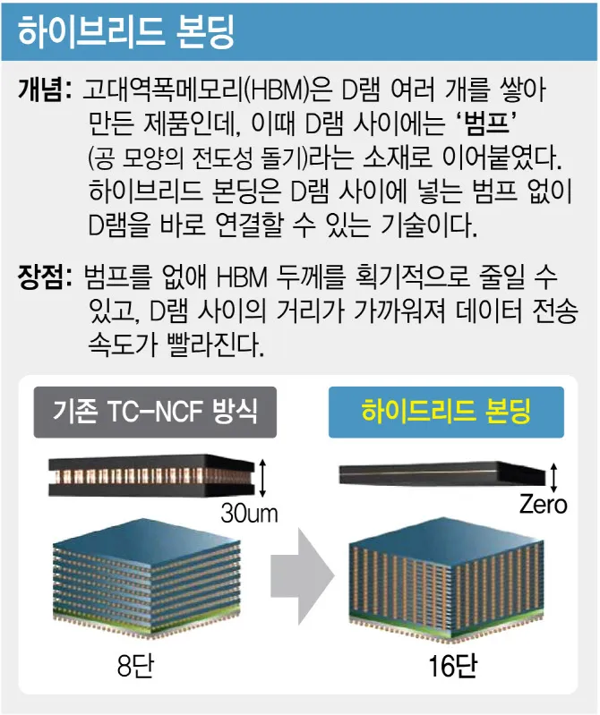 하이브리드 본딩 대장주 관련주 TOP5 총정리_2