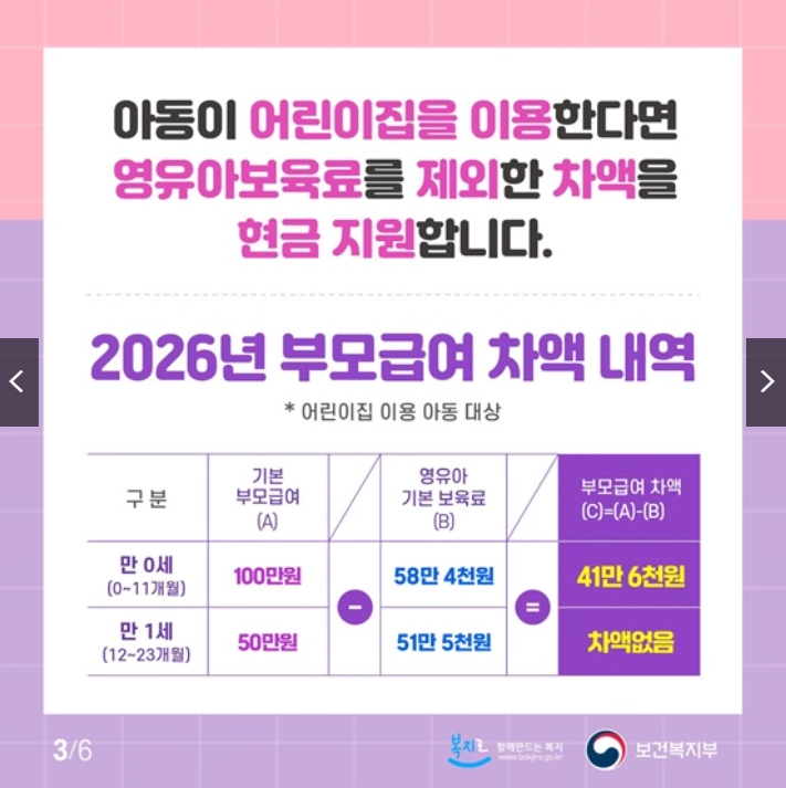 2026 부모급여 지급대상 지급시기 꿀팁 (+차액 지급액 어린이집 신청방법 지급일 120만원 아동수당 언제까지)