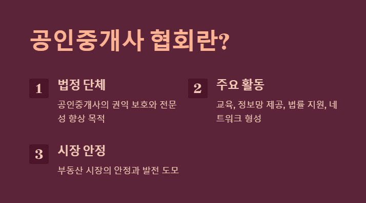 공인중개사협회 정의