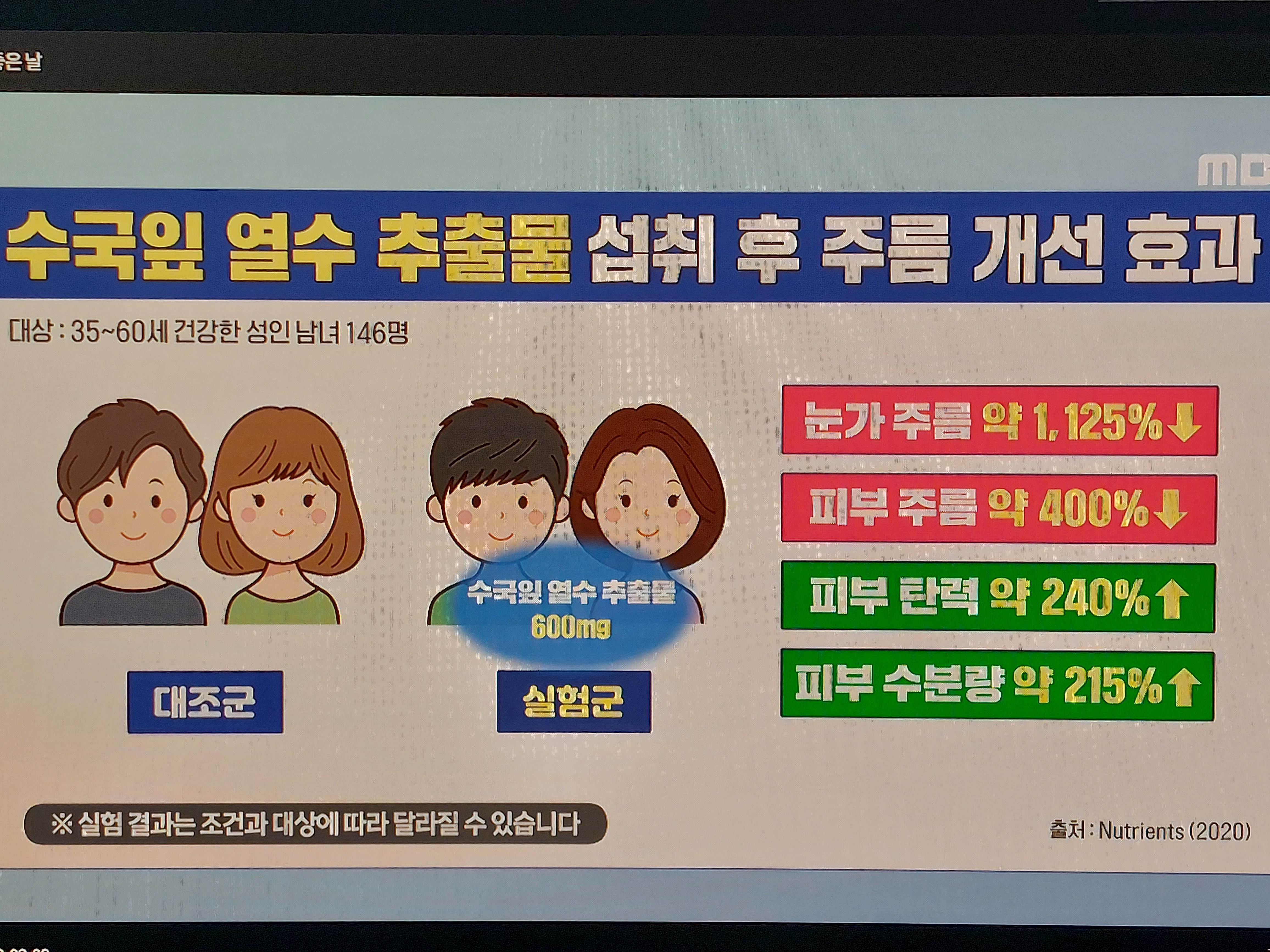 수국잎열수추출물 분말 효능