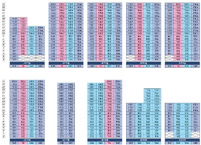 동호수배치도